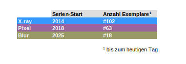 Camille Mank - Statistik X-ray Pixel Blur